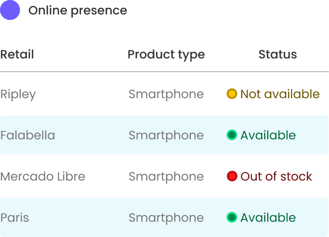 Geti, Geti Solutions, Product chart